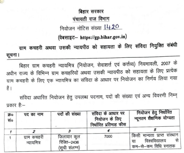 Bihar PRD Gram Kachahary Naya Mitra Online Form 2025